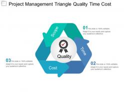 Project management triangle quality time cost