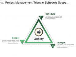 Project management triangle schedule scope budget
