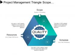 Project management triangle scope resources schedule