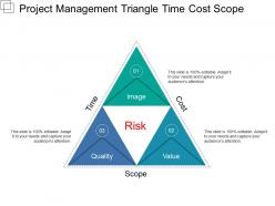 Project management triangle time cost scope