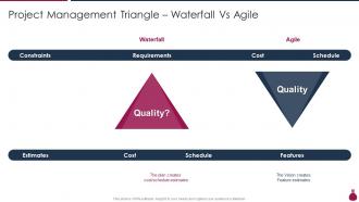 Project Management Triangle Waterfall Vs Agile How Does Agile Leads To Cost Saving IT