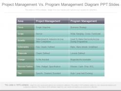 Project management vs program management diagram ppt slides