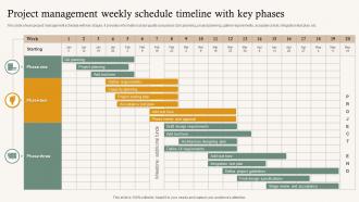 Project Management Weekly Schedule Timeline With Key Phases