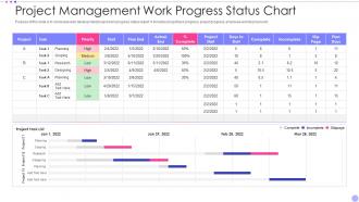 Project Management Work Progress Status Chart