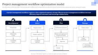 Project Management Workflow Improvement To Enhance Operational Efficiency Via Automation