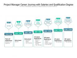 Project manager career journey with salaries and qualification degree
