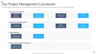 Project manager certification our project management courseware ppt slides sample