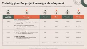 Project Manager Development Plan Powerpoint Ppt Template Bundles Best Graphical