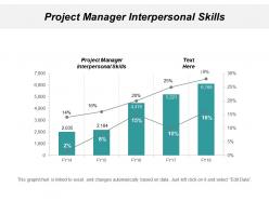 Project manager interpersonal skills ppt powerpoint presentation icon templates cpb