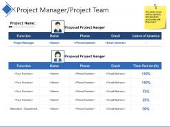 Project manager project team powerpoint presentation
