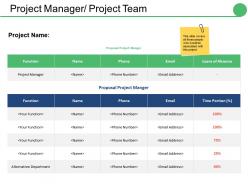 Project manager project team ppt inspiration slideshow