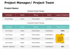 Project manager project team ppt powerpoint presentation gallery graphics download