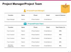 Project Manager Project Team Ppt Presentation Examples