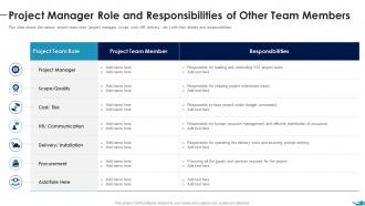 Project Manager Role And Responsibilities Documenting List Specific Project