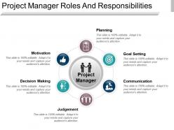 Project manager roles and responsibilities sample of ppt