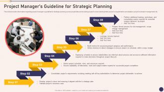 Project Managers Guideline For Strategic Planning Project Managers Playbook