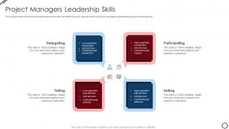 Project Managers Leadership Skills Project Management Professional Tools
