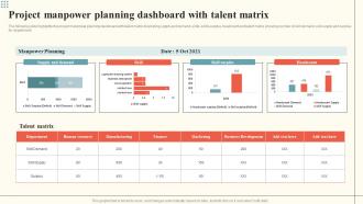 Project Manpower Planning Dashboard With Talent Matrix