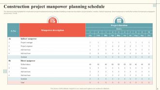 Project Manpower Planning Powerpoint Ppt Template Bundles