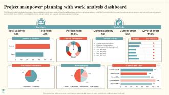 Project Manpower Planning With Work Analysis Dashboard