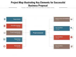 Project map illustrating key elements for successful business proposal