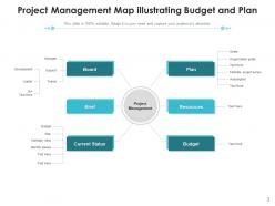 Project Map Organization Management Process Structure Marketing Strategies
