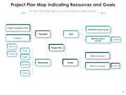 Project Map Organization Management Process Structure Marketing Strategies