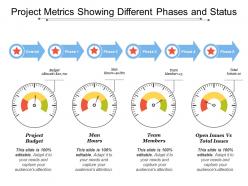 Project metrics showing different phases and status