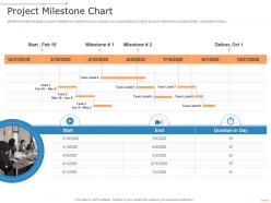 Project Milestone Chart Project Management Professional Toolkit Ppt Graphics