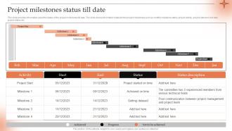Project Milestones Status Till Date Conducting Project Viability Study To Ensure Profitability
