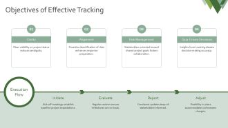 Project Milestones Tracking And Monitoring PPT PowerPoint AT Attractive Images