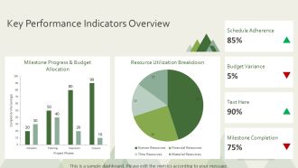 Project Milestones Tracking And Monitoring PPT PowerPoint AT Captivating Images