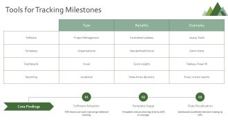 Project Milestones Tracking And Monitoring PPT PowerPoint AT Engaging Images