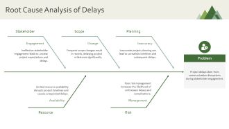 Project Milestones Tracking And Monitoring PPT PowerPoint AT Idea Best