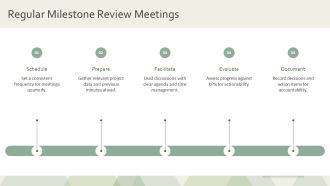 Project Milestones Tracking And Monitoring PPT PowerPoint AT Image Best