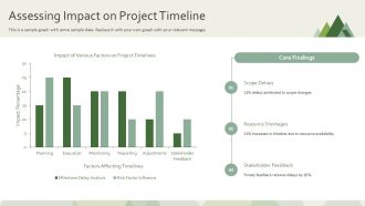 Project Milestones Tracking And Monitoring PPT PowerPoint AT Images Best