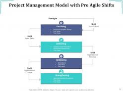 Project model organizational culture team skills product availability
