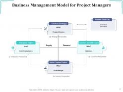 Project model organizational culture team skills product availability