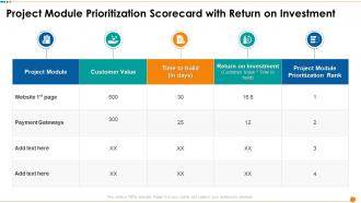 Project Module Prioritization Scorecard With Return On Investment Ppt Professional
