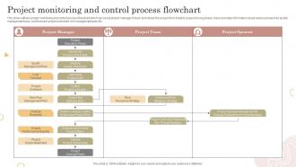 Project Monitoring And Control Process Flowchart
