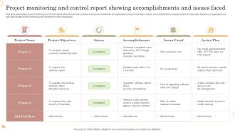 Project Monitoring And Control Report Showing Accomplishments And Issues Faced