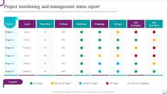 Project Monitoring And Management Status Report