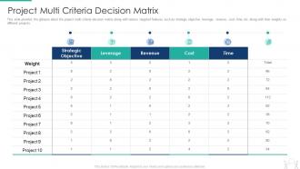 Project multi criteria decision matrix pmp modeling techniques it