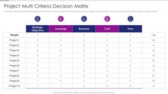 Project Multi Criteria Decision Matrix Quantitative Risk Analysis
