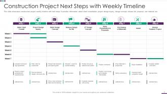 Project Next Steps Powerpoint Ppt Template Bundles