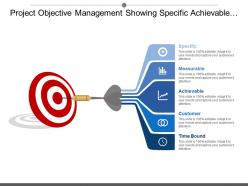 Project objective management showing specific achievable and time bound