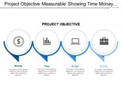 Project Objective Measurable Showing Time Money Scope Quality