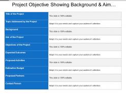 Project objective showing background and aim of the project with expected outcomes