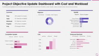 Project objective update dashboard with cost and workload