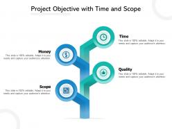 Project objective with time and scope